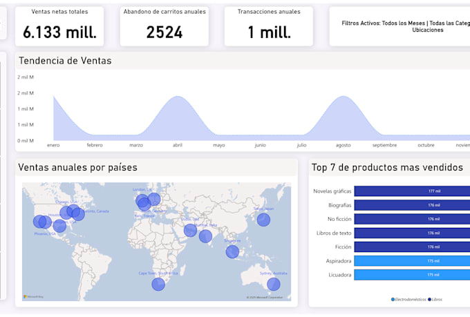 create dinamic dashboards with powerbi or looker